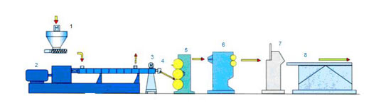 双螺杆挤出机与熔体泵一步法挤出成型机组